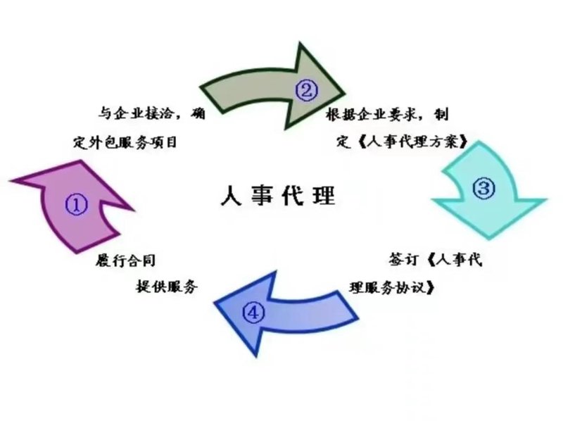 贵阳人力资源公司的未来：探索与变革