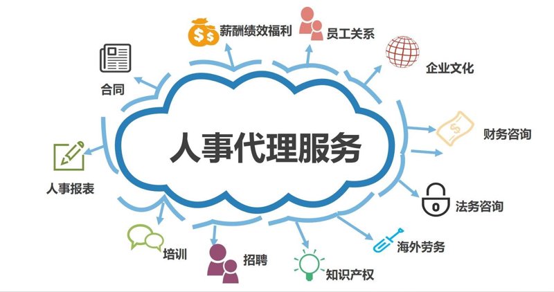劳务派遣：企业用工模式的革新之路